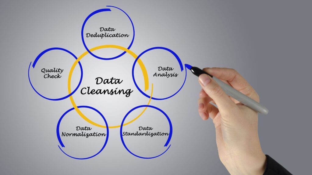 Hand drawing a data cleansing diagram showing deduplication, analysis, normalization, standardization, and quality check — essential steps to overcome Data Migration Challenges.